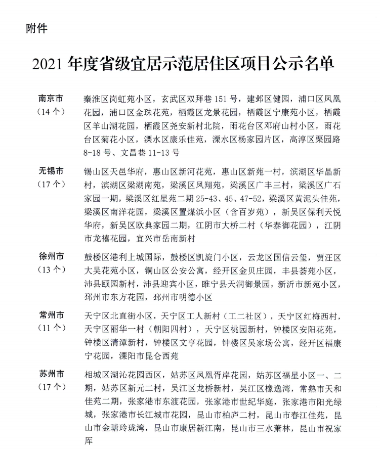公司管理的三水萧林小区荣获“2021年度省级宜居示范居住区项目”