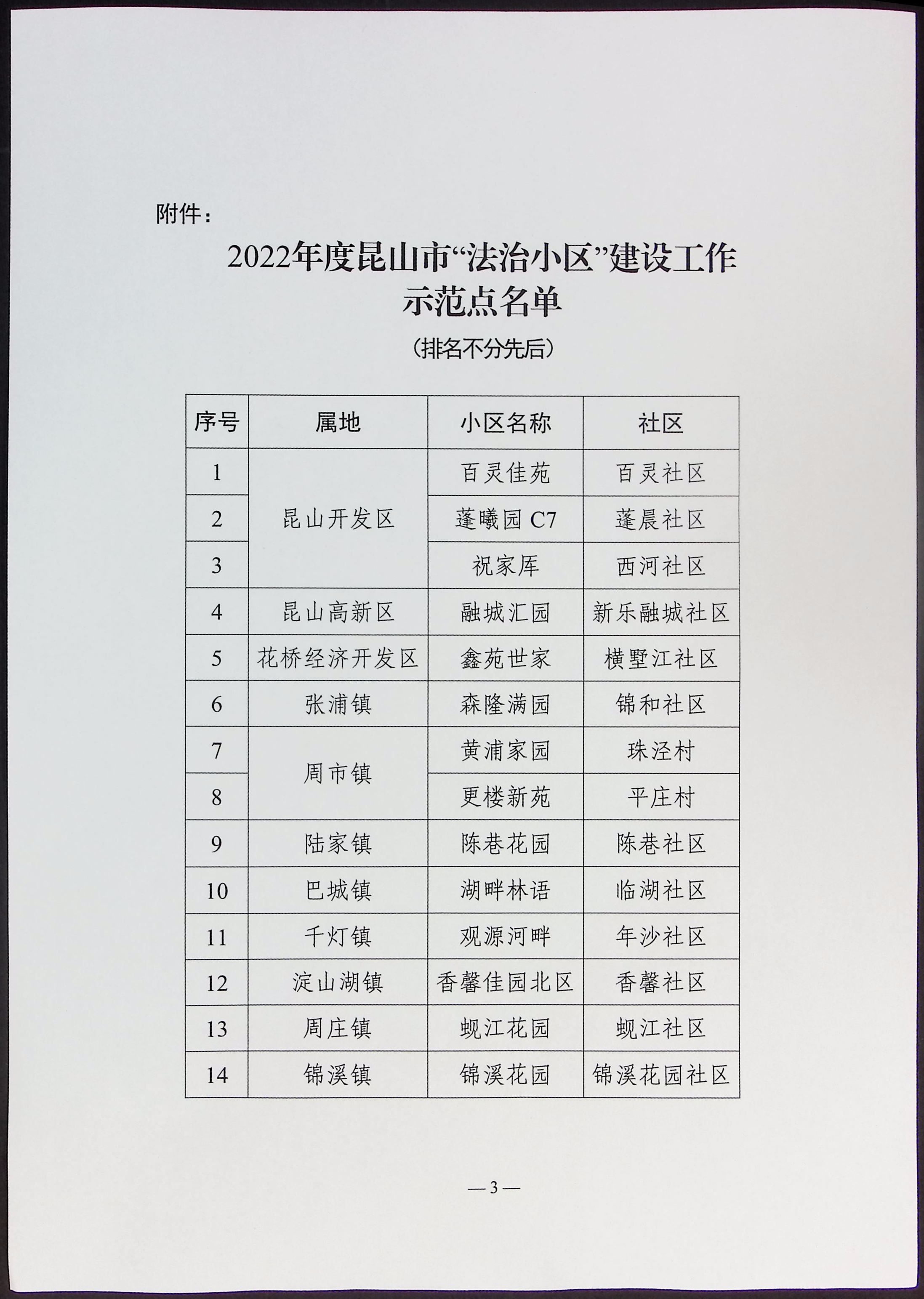公司管理的融城汇园小区荣获2022年度“法治小区”示范点项目