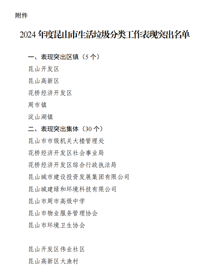 公司荣获“2024年度昆山市生活垃圾分类工作表现突出集体”